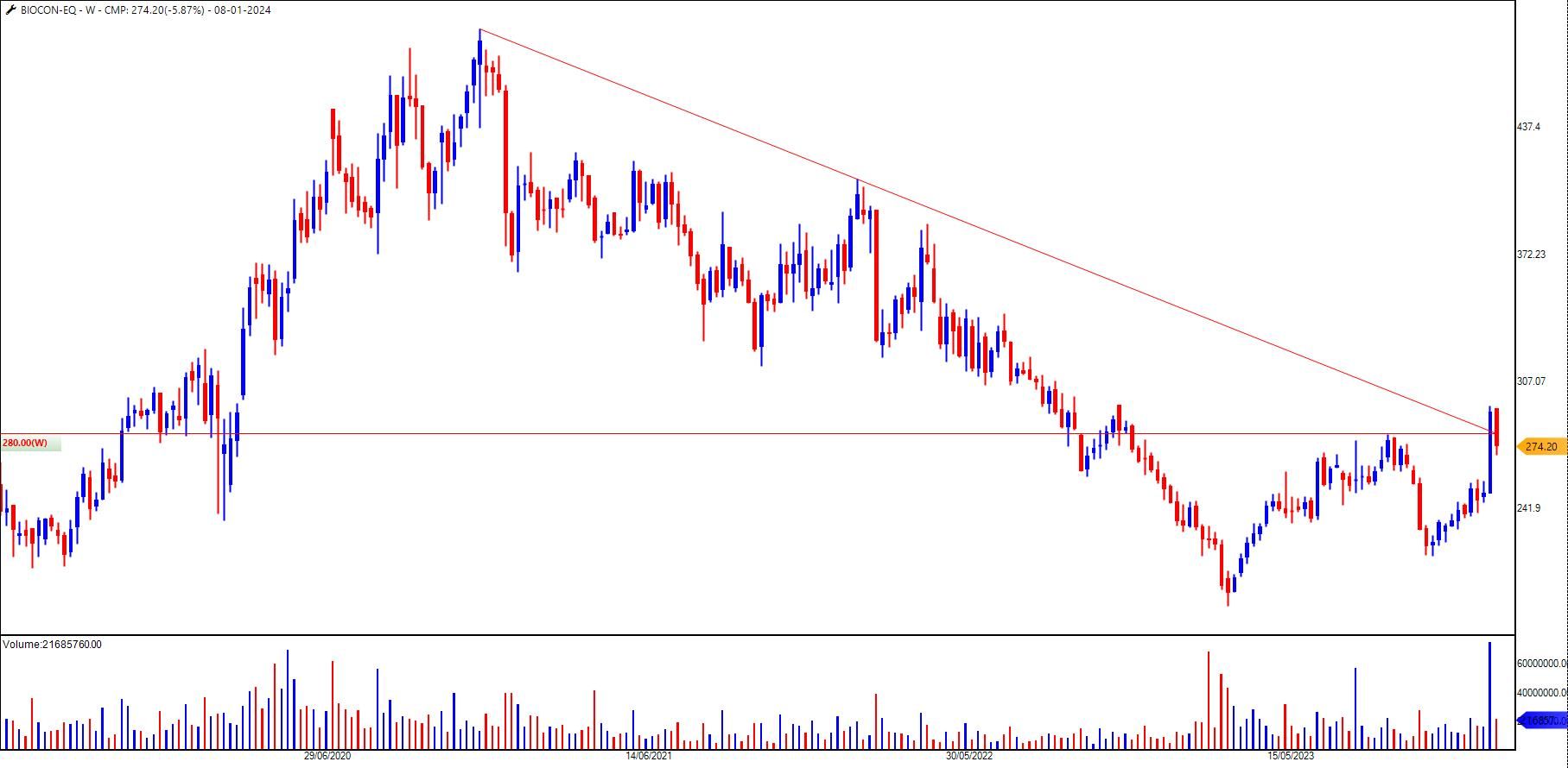 Biocon_13-01-2024.jpg