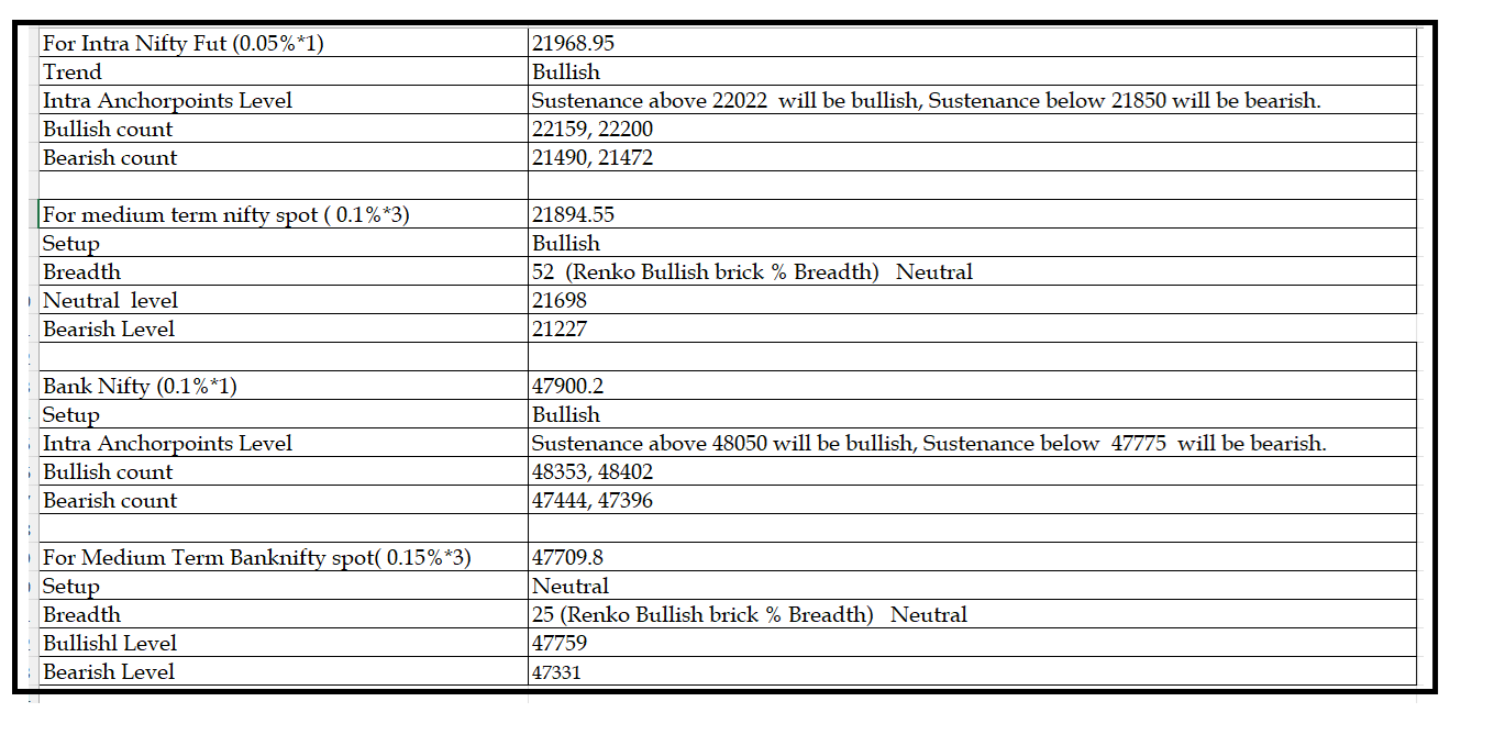 1501-Daily Setup.png