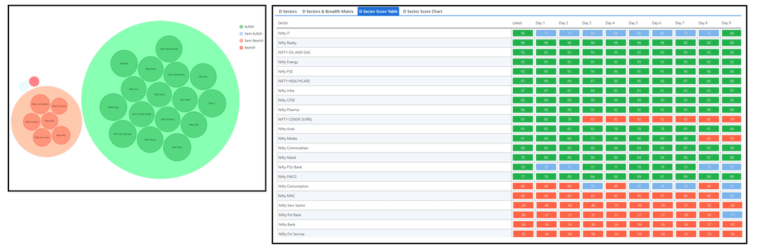 1501-D sector and Table.png