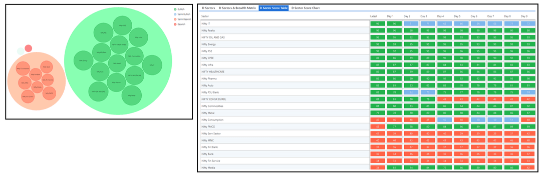 1601-D sector and Table.png