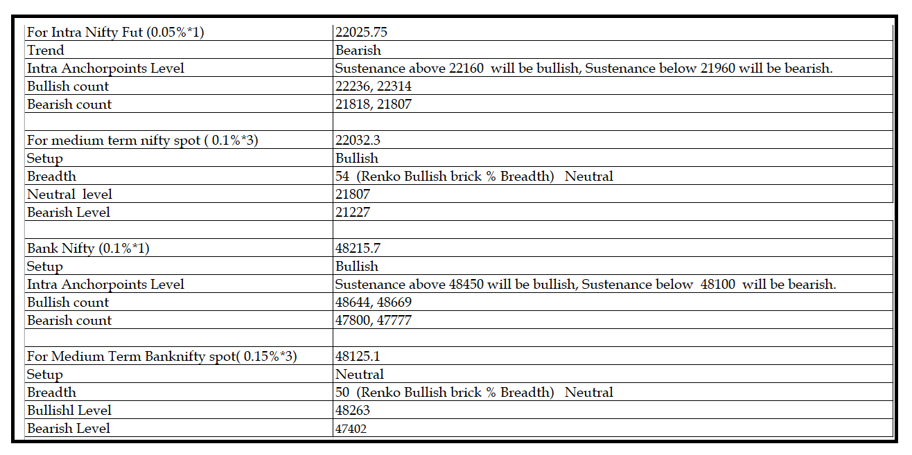 1701-Daily Setup.png