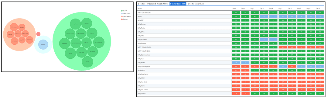 1701-D sector and Table.png