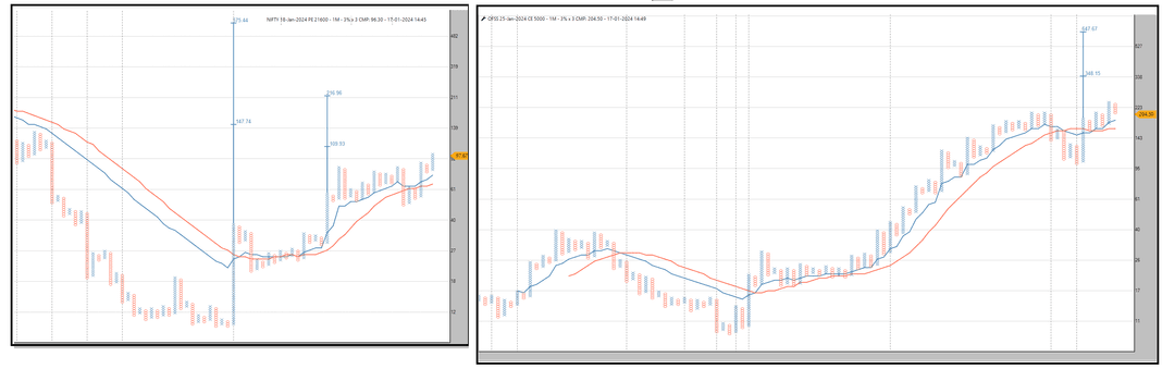 nifty 21600 PE-ofss 5000.png