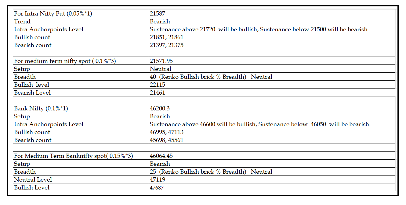 1801-Daily Setup.png