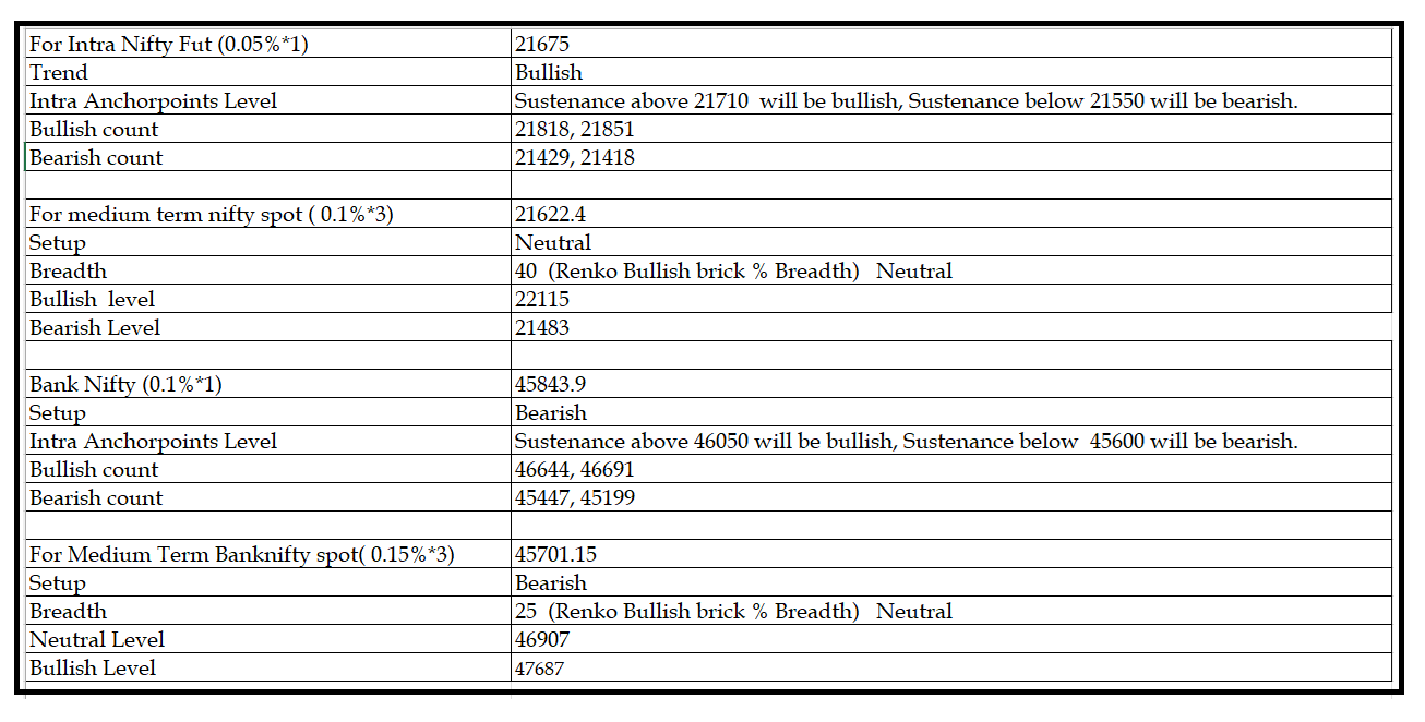 2001-Daily Setup.png