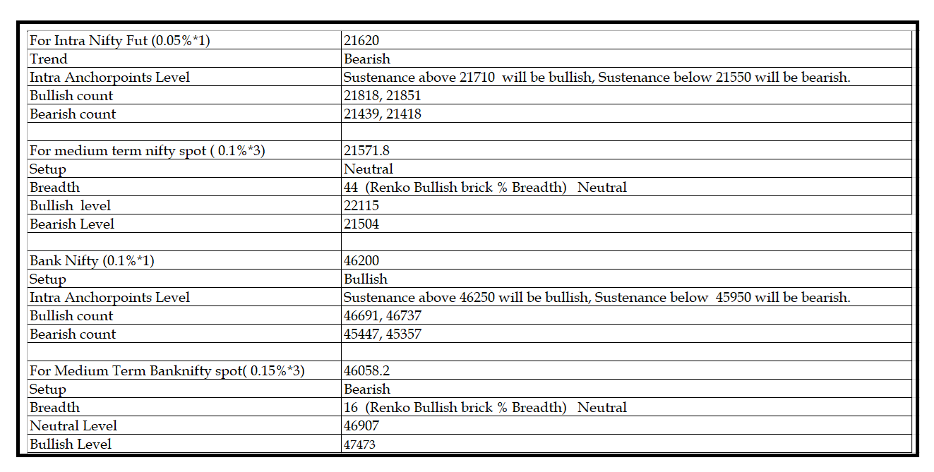 2301-Daily Setup.png