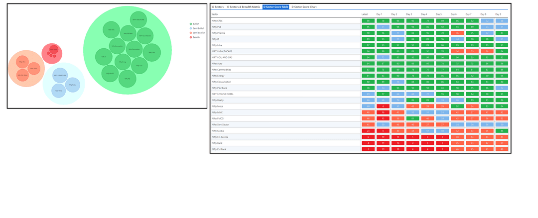 2501-D sector and Table.png