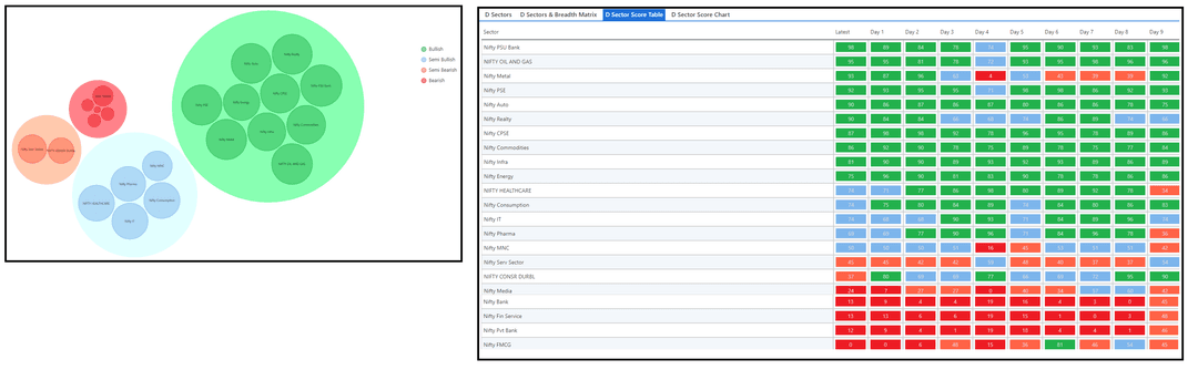 3101-D sector and Table.png