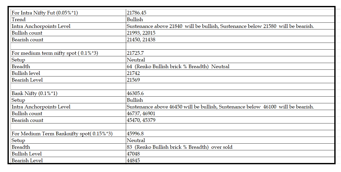 0102-Daily Setup.png