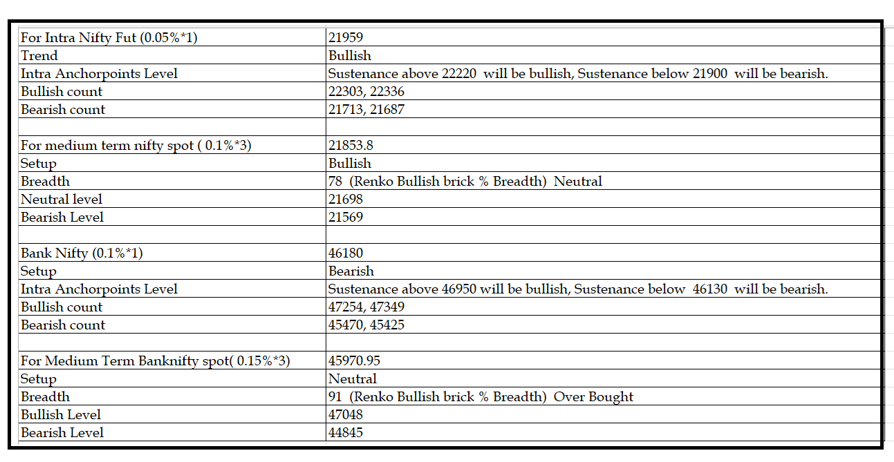 0502-Daily Setup.png