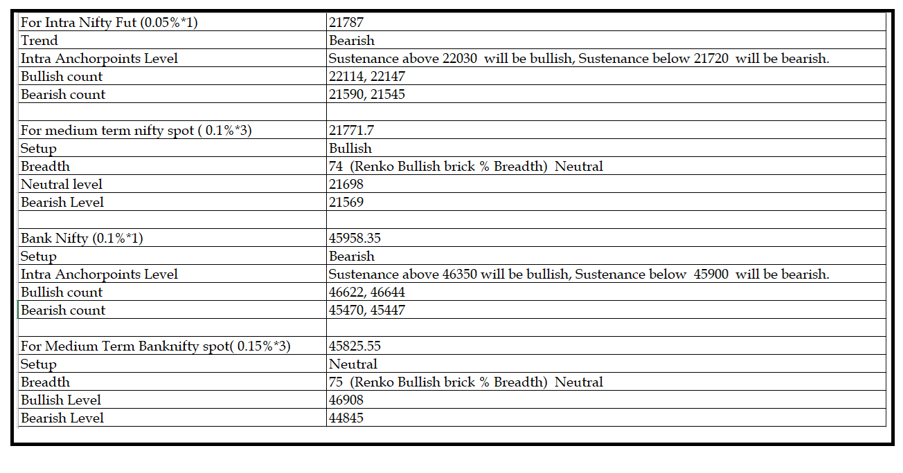 0602-Daily Setup.png