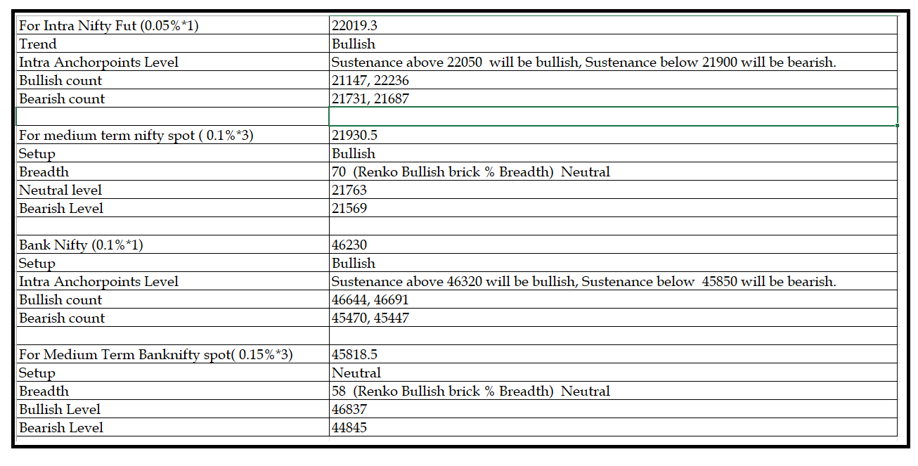 0802-Daily Setup.png