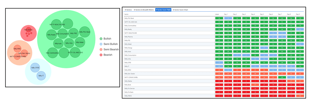 0802-D sector and Table.png