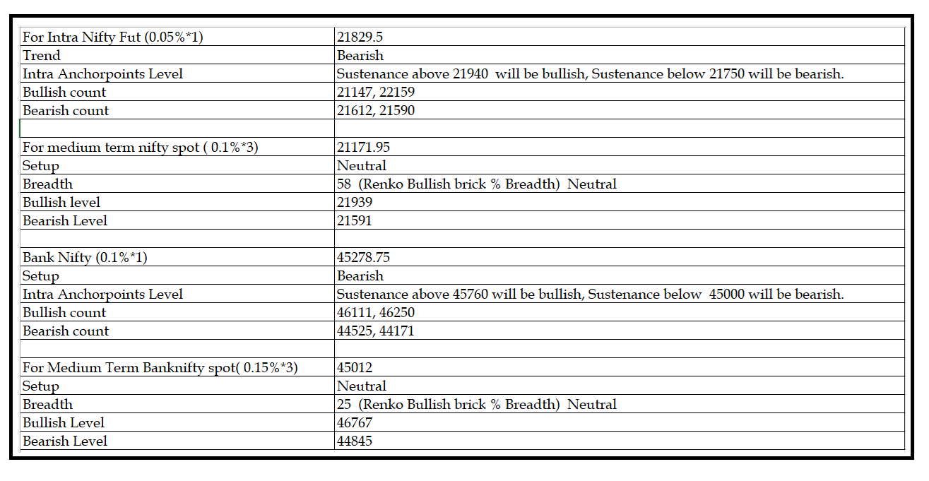 0902-Daily Setup.png