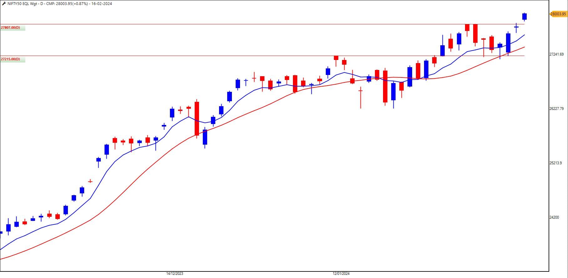 Nifty EWI_16-02-2024.jpg