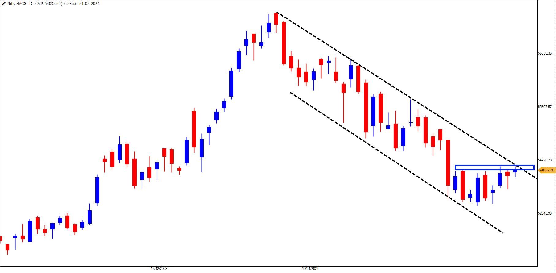 Nifty FMCG_21-02-2024.jpg