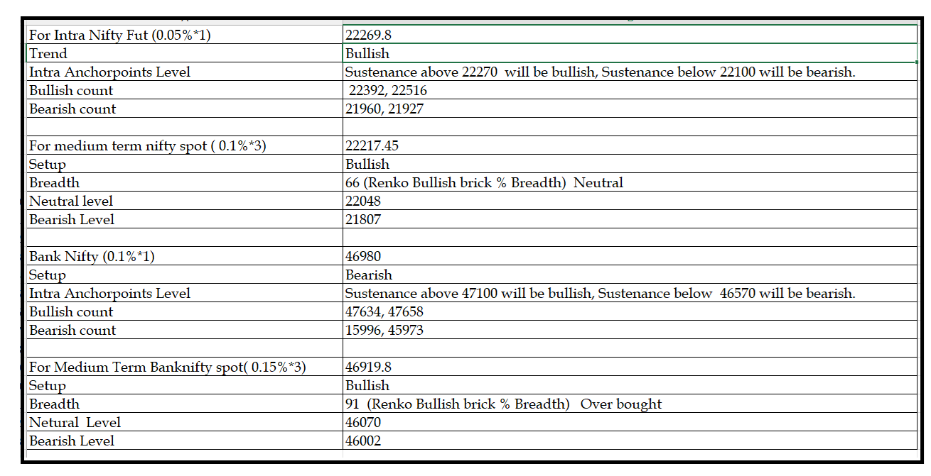 2302-Daily Setup.png