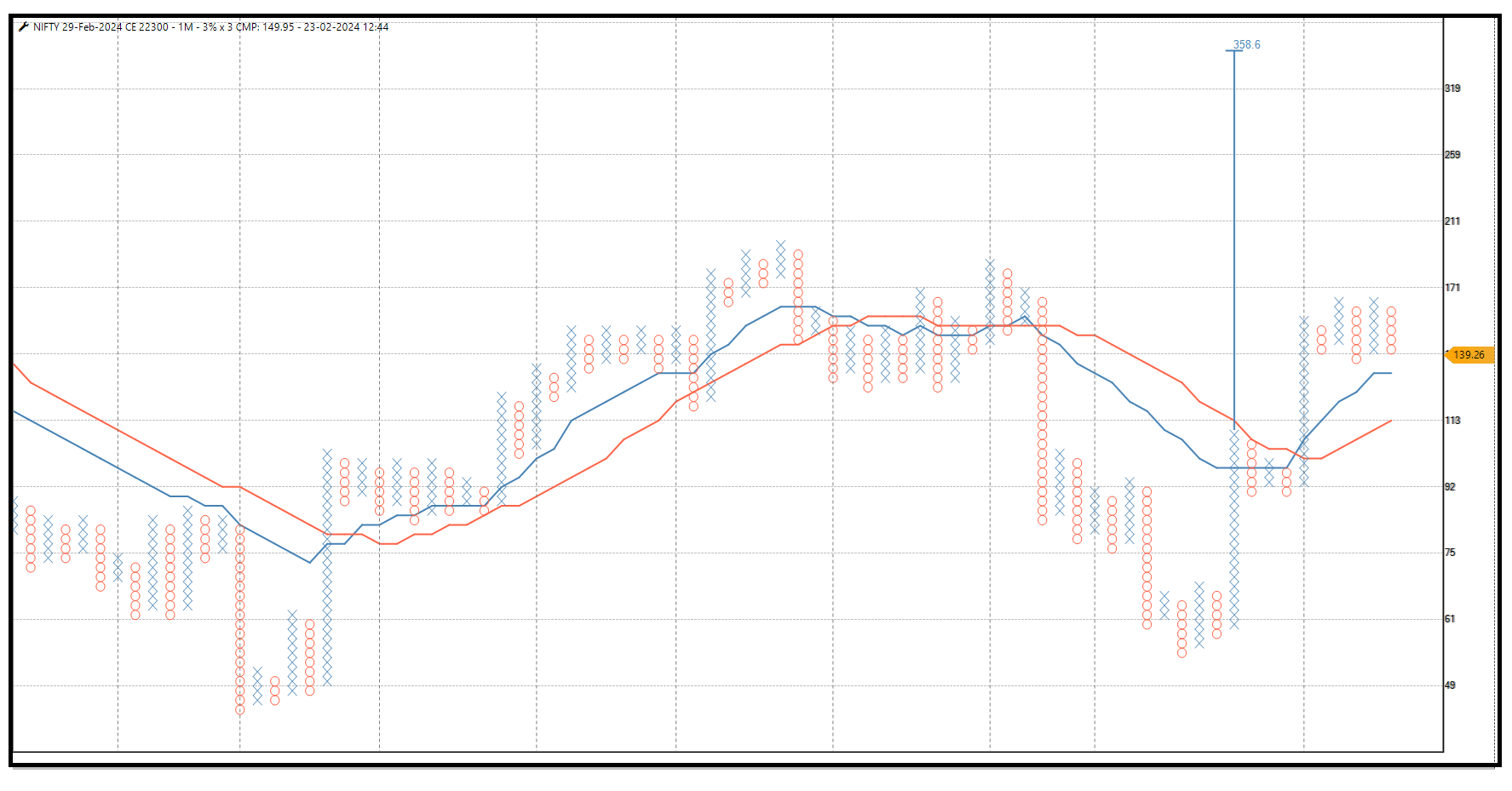 nifty 22300 CE.png