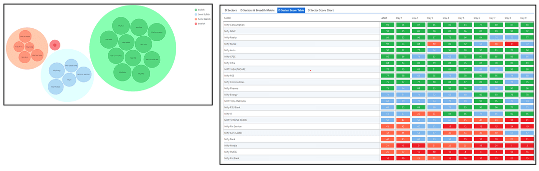 22602-D sector and Table.png