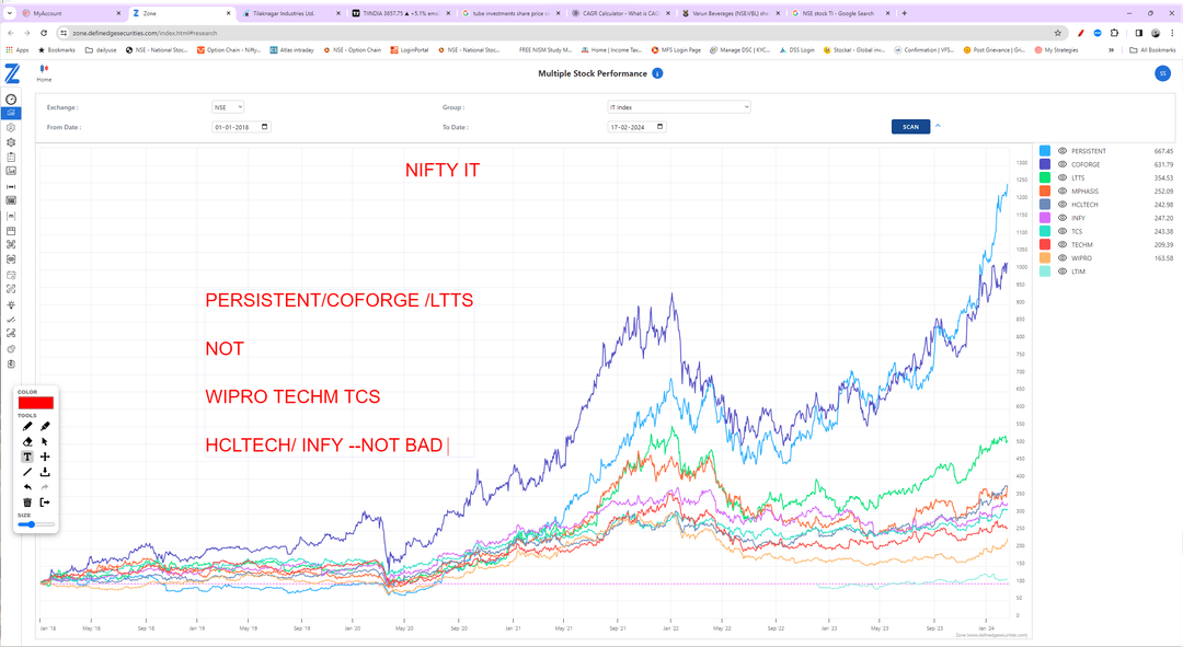 NIFTY IT.png