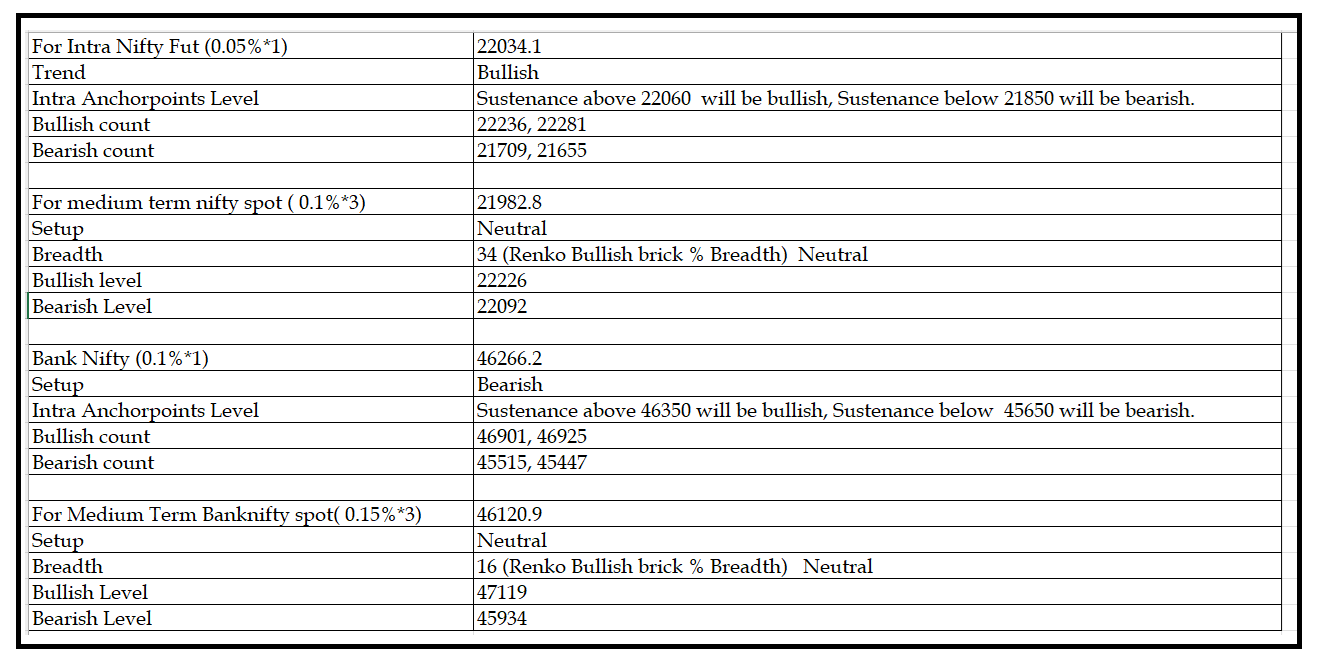 0103-Daily Setup.png