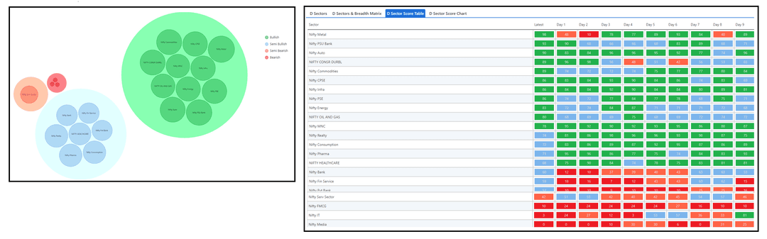 0203-D sector and Table.png