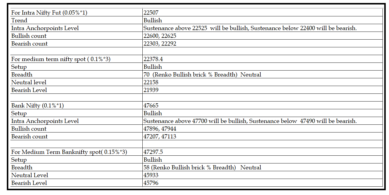 0403-Daily Setup.png