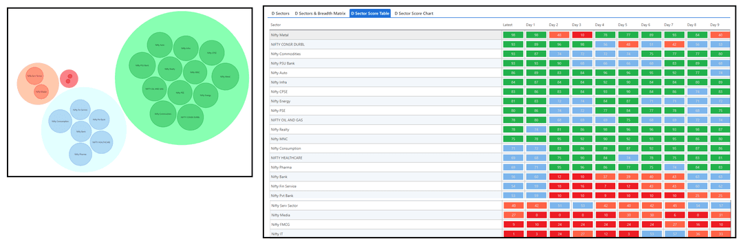 0403-D sector and Table.png