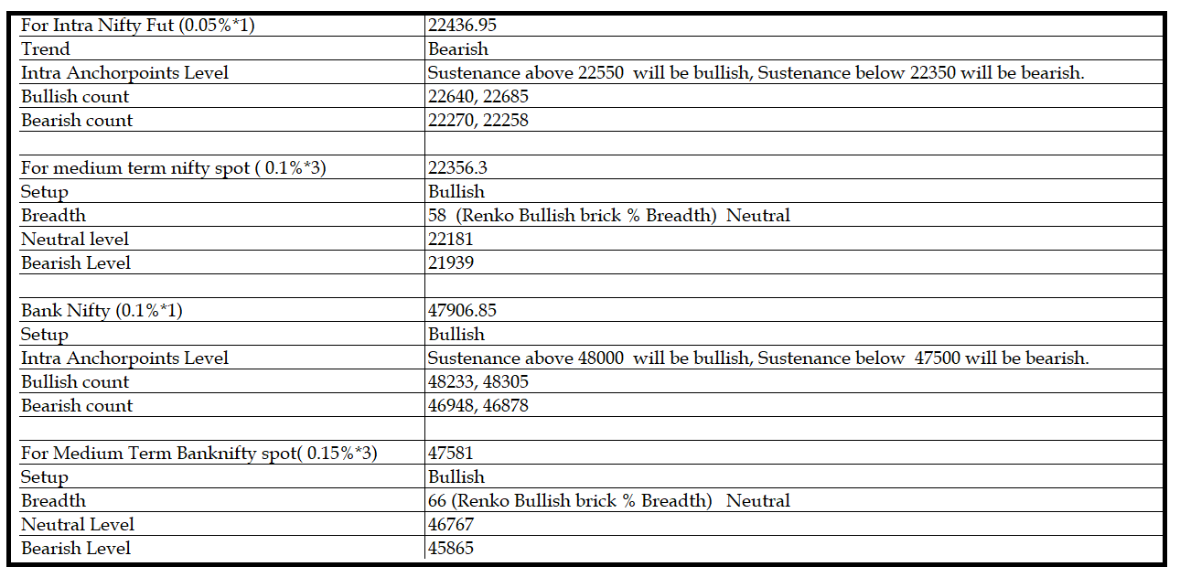 0603-Daily Setup.png