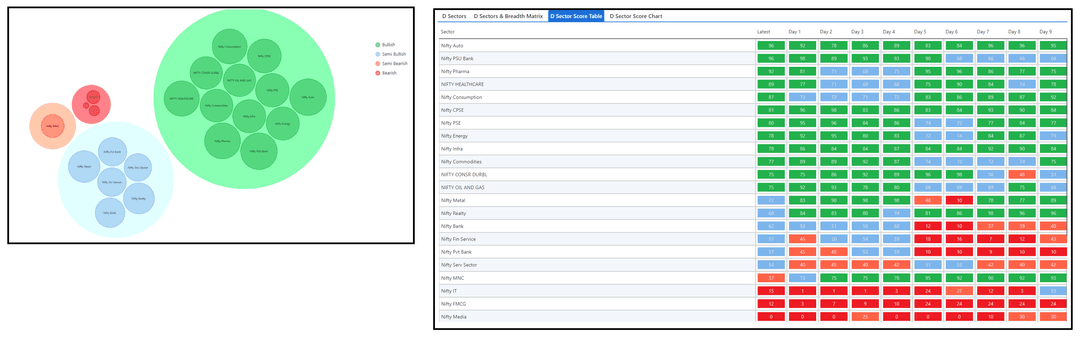 0703-D sector and Table.png