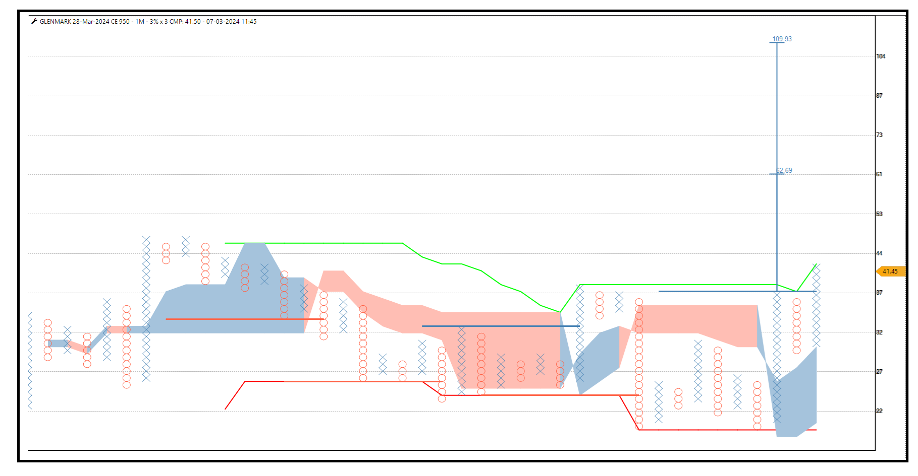 0703- glenmark950 CE.png