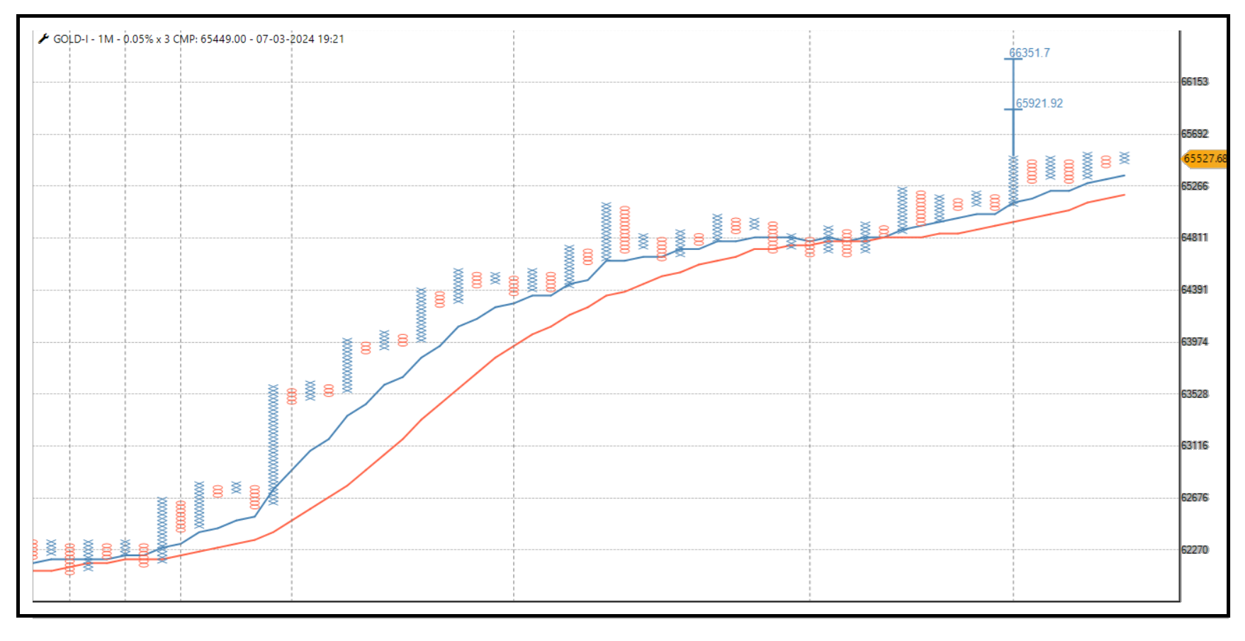 0703-commodity-Gold.png