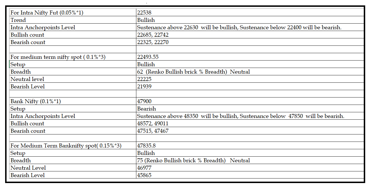 1103-Daily Setup.png