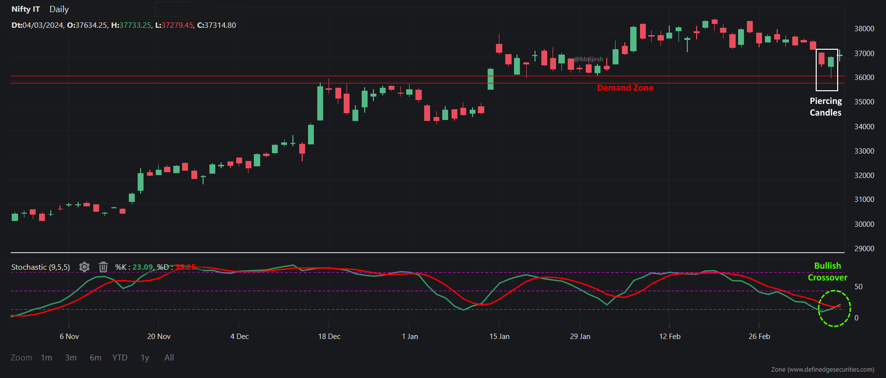 Nifty IT Index_10-03-2024.png