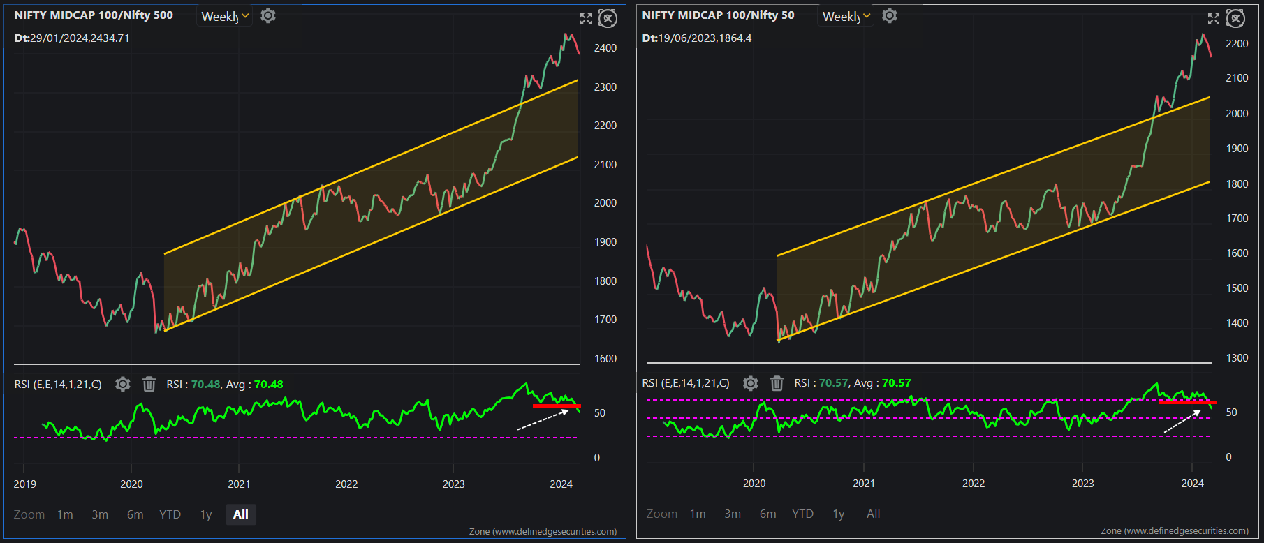 Midcap Ratio Chart_10-03-2024.png