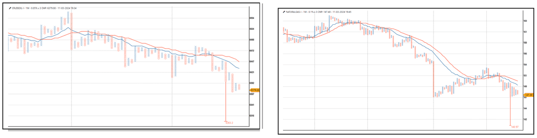 1103- commodity update -Crude oil and natural gas.png