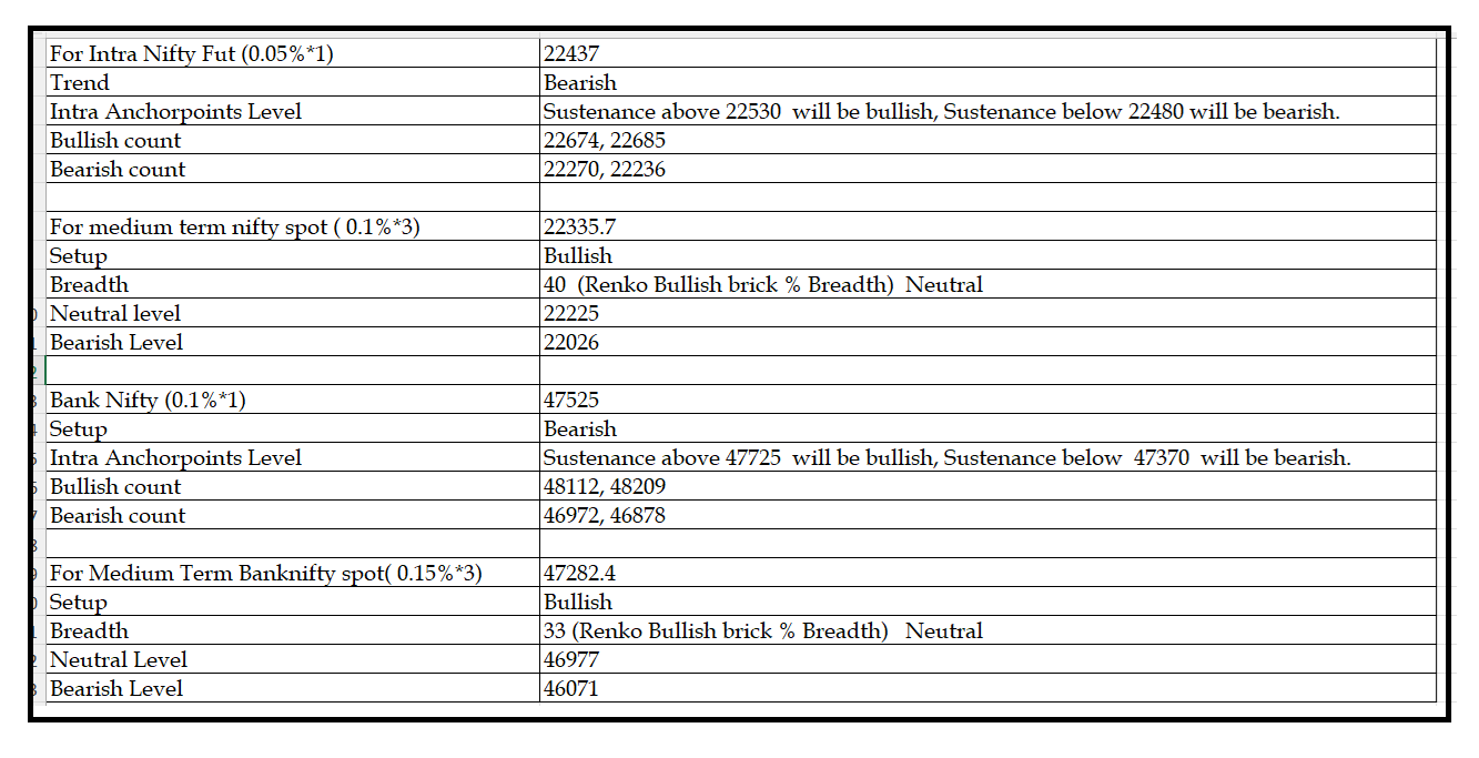 1303-Daily Setup.png