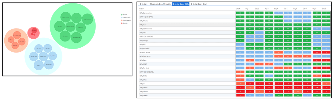 1303-D sector and Table.png