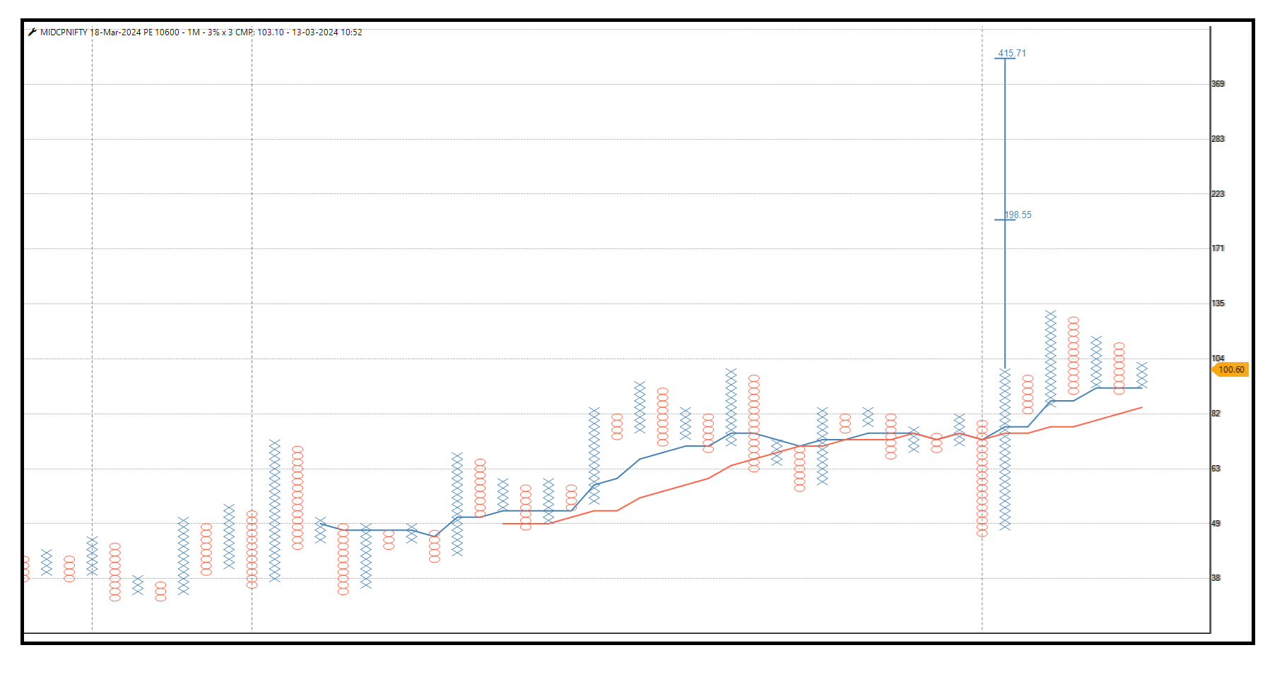 1303-MIDCPNIFTY 10600 PE.png