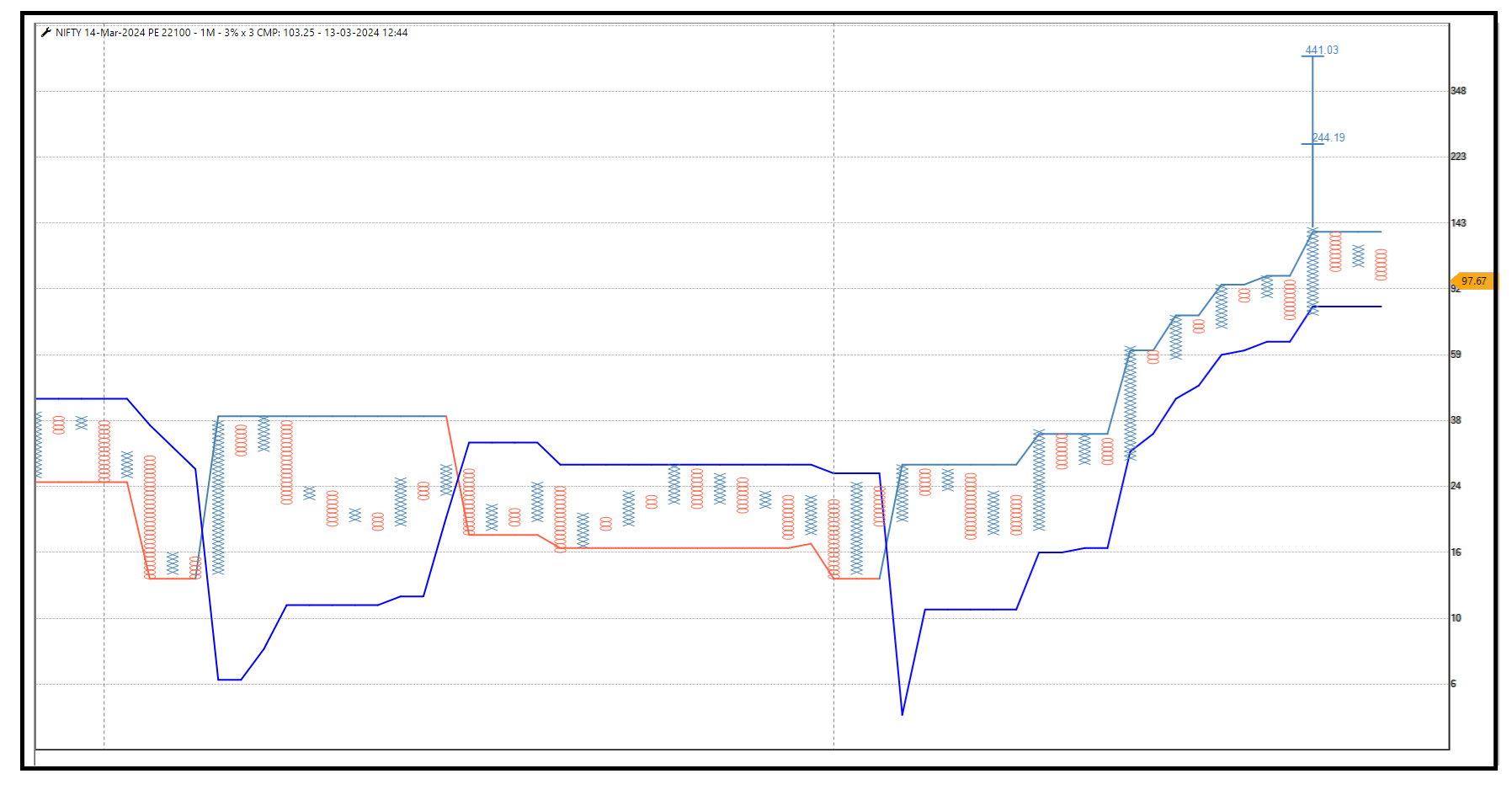 1303-NIFTY 21100 PE.png