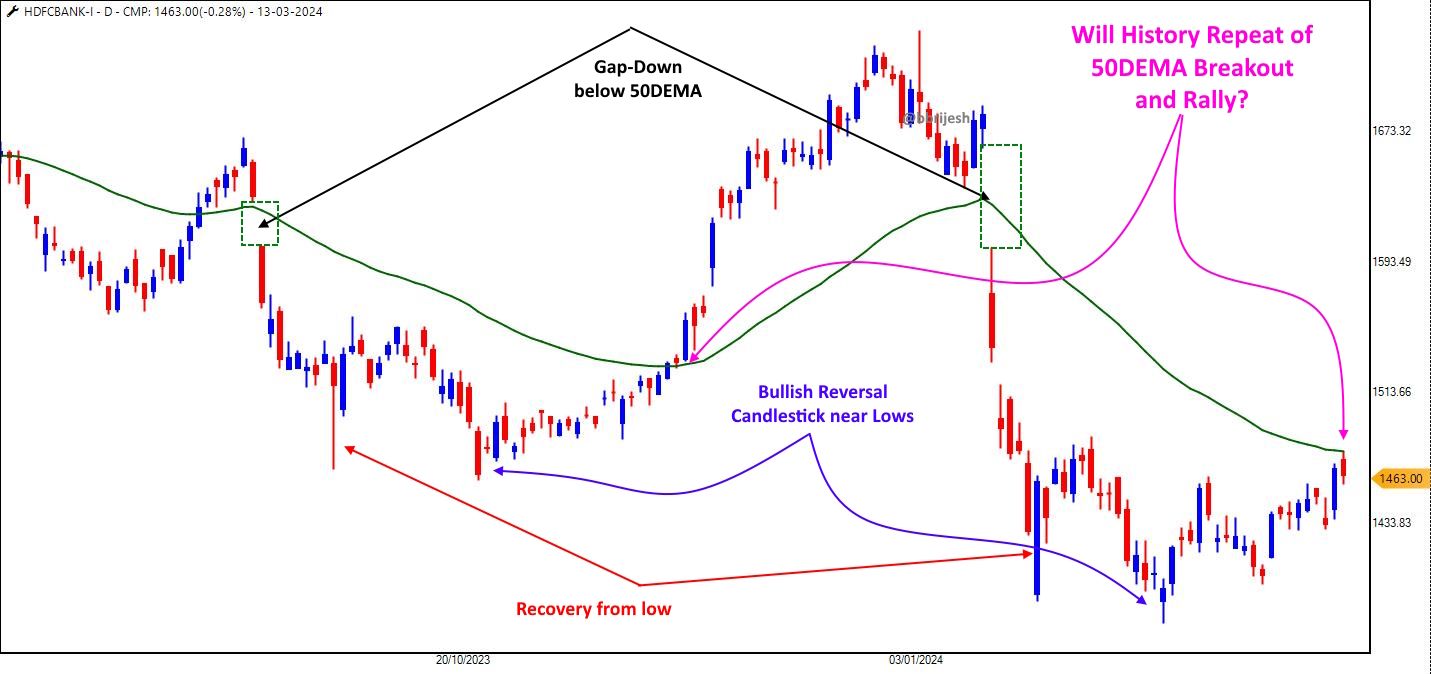 HDFCBANK_13-03-2024.jpg