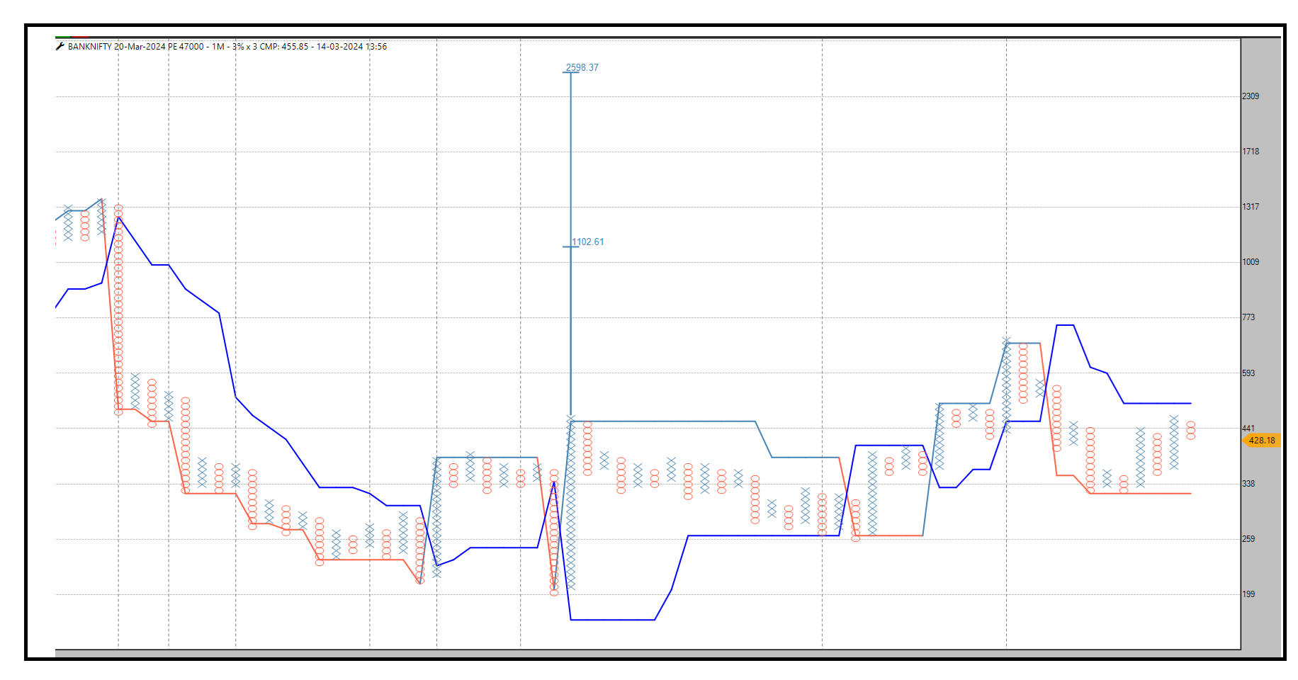 1403- Banknifty 47000 pe.png