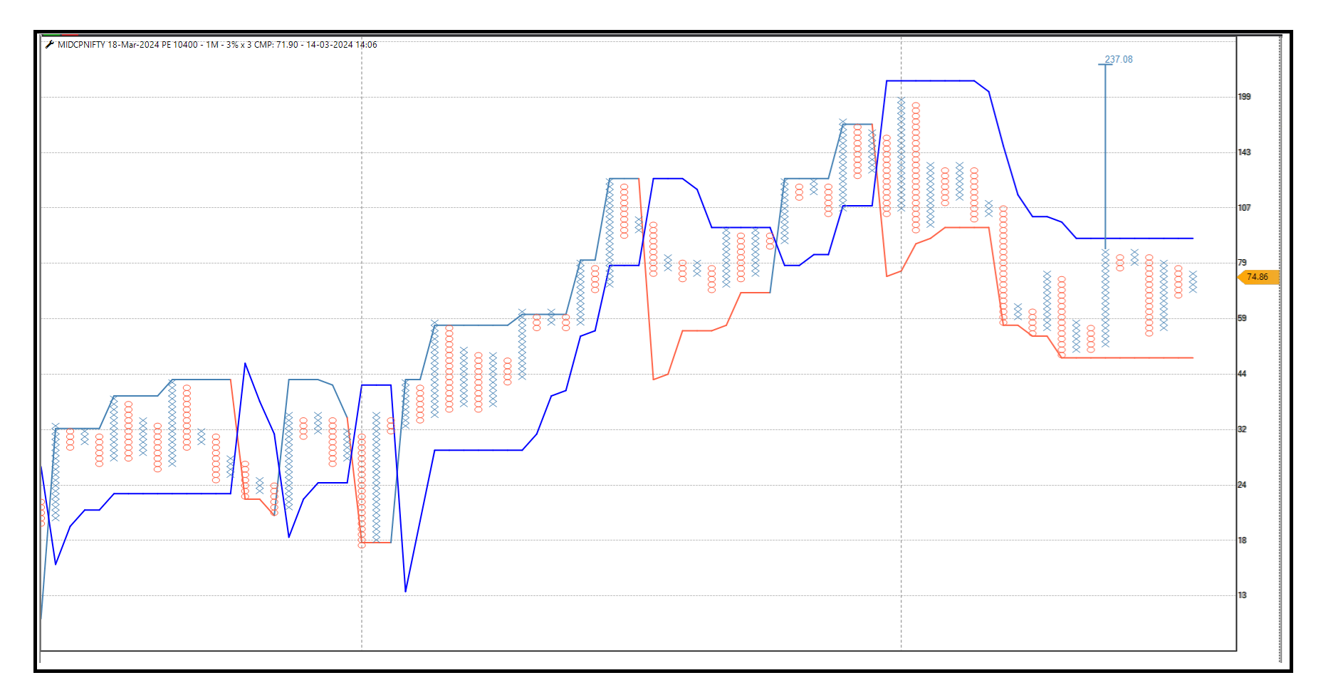 1403- Midcp nifty -10400 PE.png