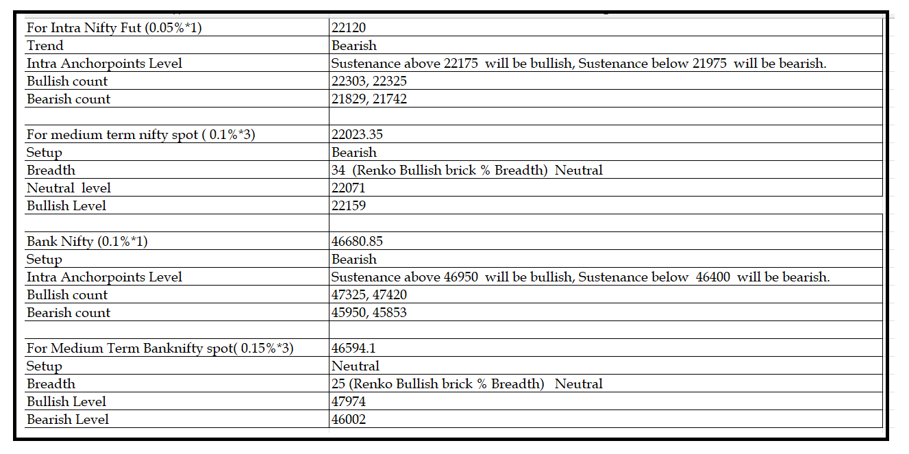 1803-Daily Setup.png