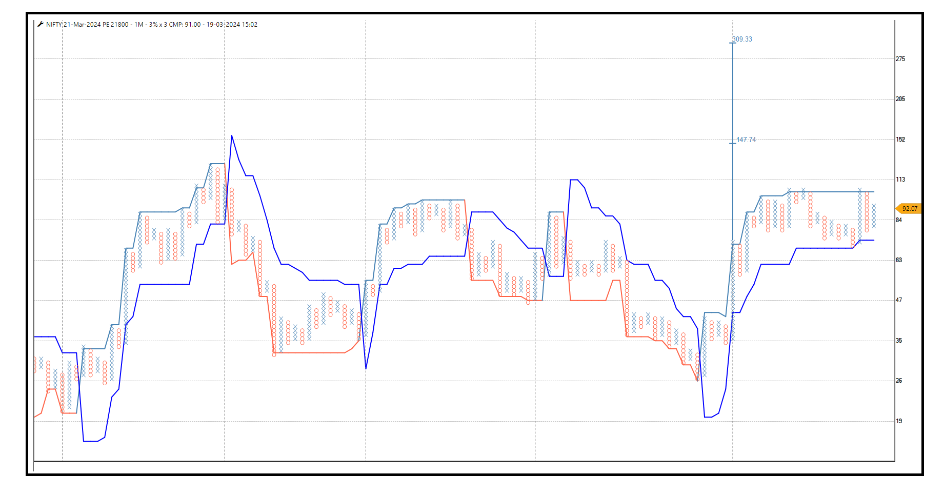 1903- Nifty 21800 pe.png