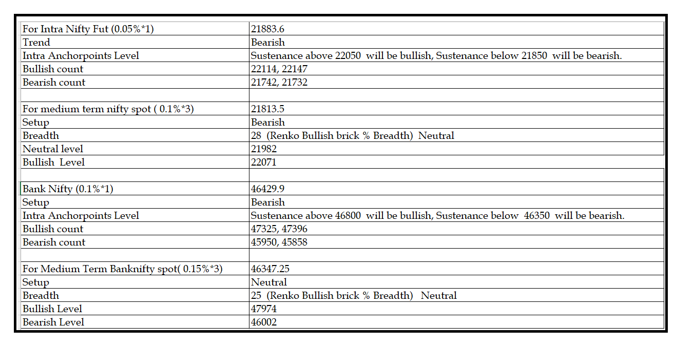 2003-Daily Setup.png