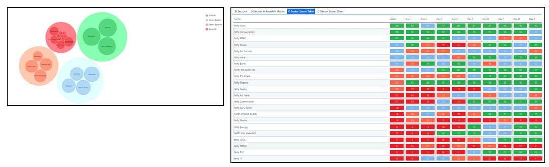 2003-D sector and Table.png