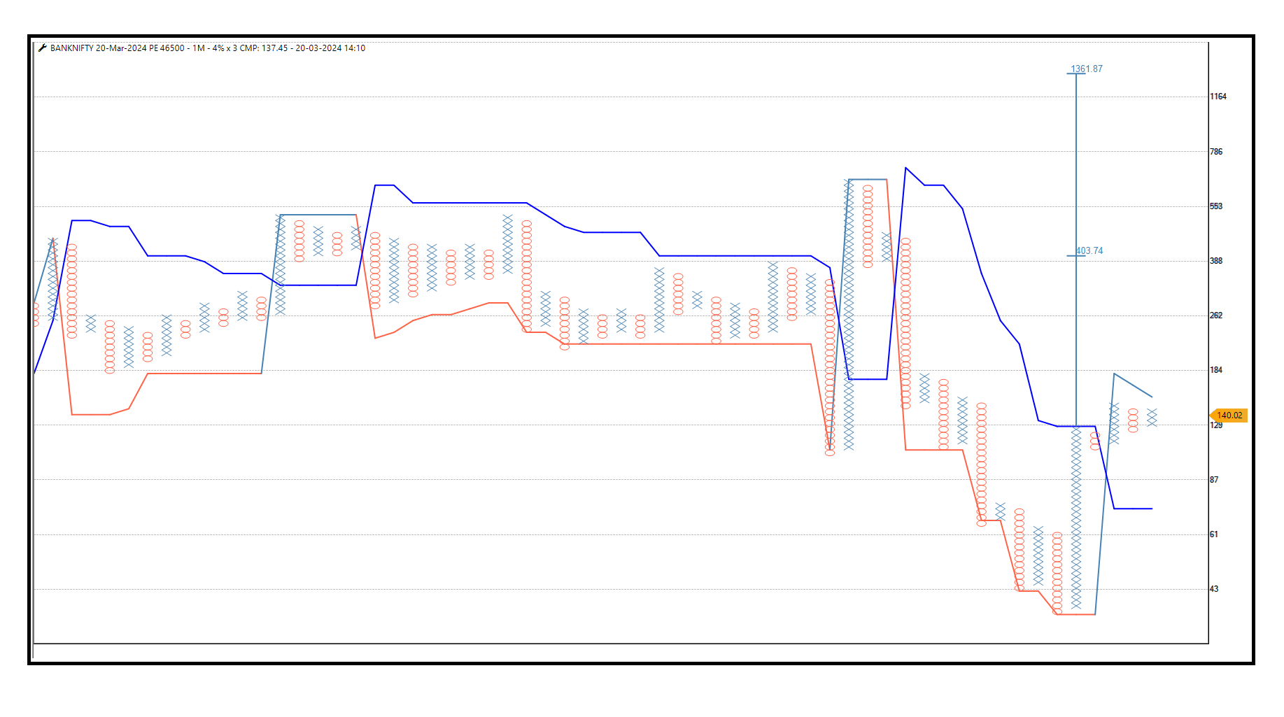 2003-Banknifty 46500 PE.png