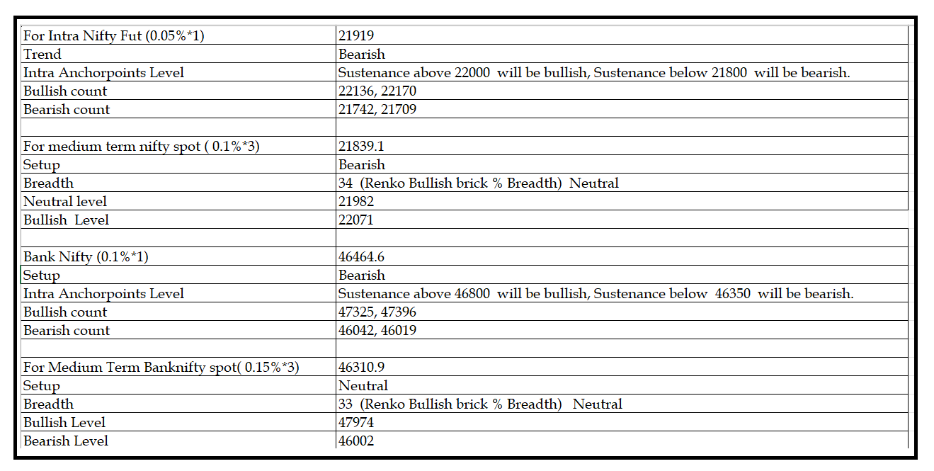 2103-Daily Setup.png