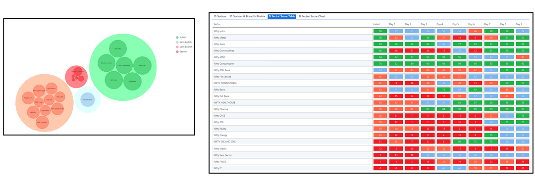 2203-D sector and Table.png